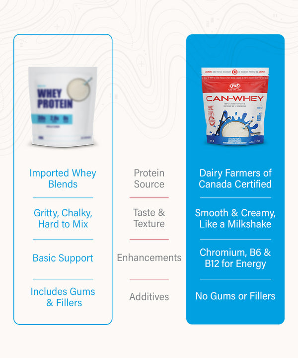 CAN-WHEY