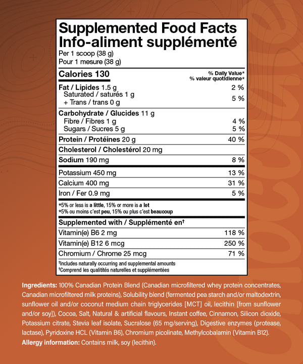 CAN-WHEY