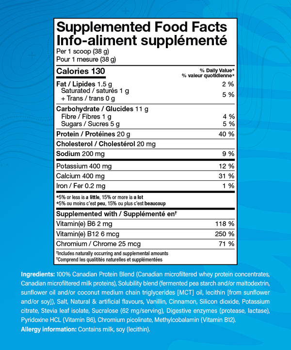 CAN-WHEY