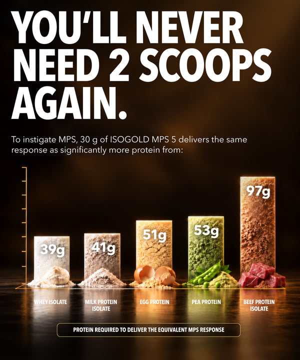 ISOGOLD MPS 5